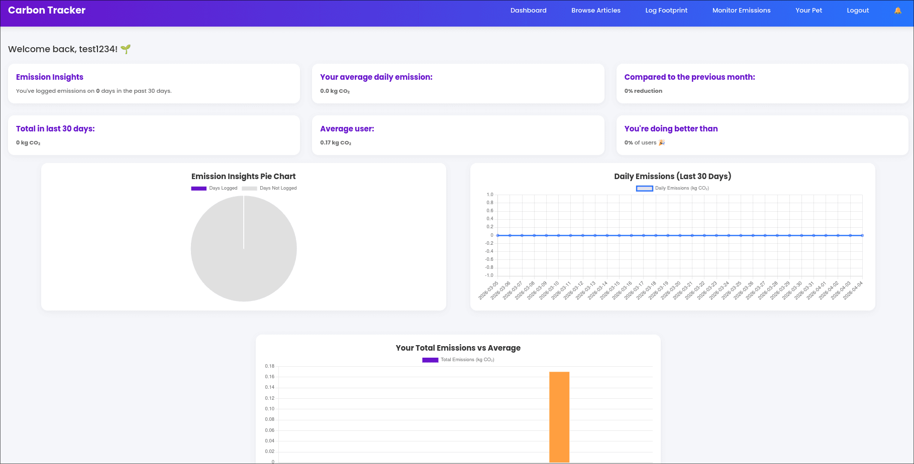 Carbon Footprint Tracker landing page